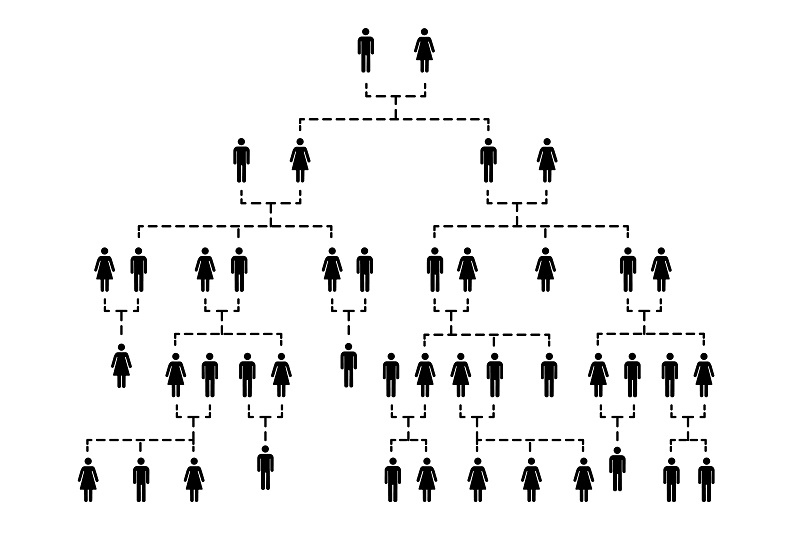 genealogie